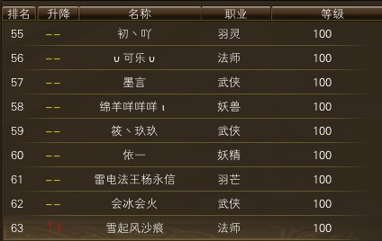 11月20日【星期四】-开服第37天数据 · 配图