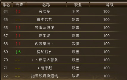 11月20日【星期四】-开服第37天数据 · 配图