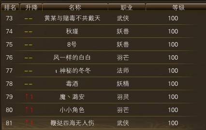 11月20日【星期四】-开服第37天数据 · 配图