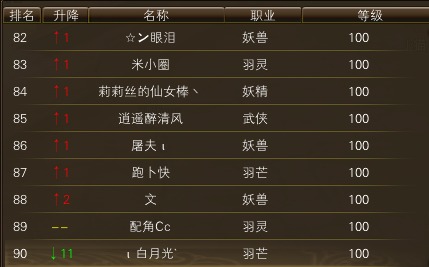 11月20日【星期四】-开服第37天数据 · 配图