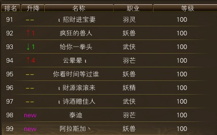 11月20日【星期四】-开服第37天数据 · 配图