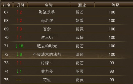 11月21日【星期五】-开服第38天数据 · 配图