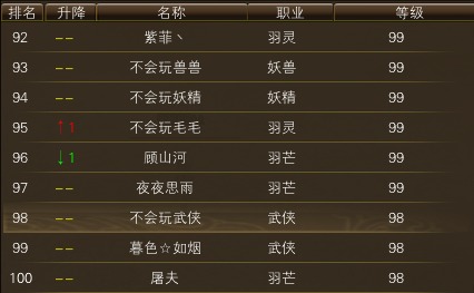 11月21日【星期五】-开服第38天数据 · 配图