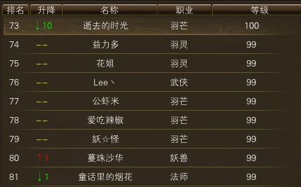 11月21日【星期五】-开服第38天数据 · 配图