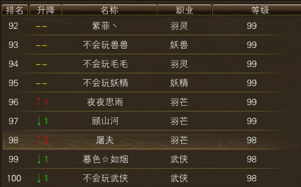11月21日【星期五】-开服第38天数据 · 配图