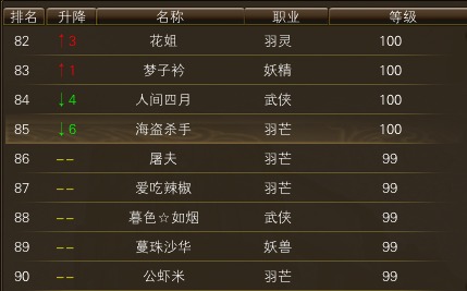 11月22日【星期六】-开服第39天数据 · 配图