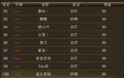 11月22日【星期六】-开服第39天数据 · 配图