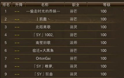 11月24日【星期一】-开服第41天数据 · 配图