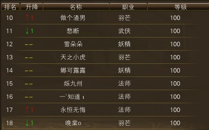 11月24日【星期一】-开服第41天数据 · 配图