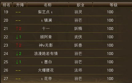 11月24日【星期一】-开服第41天数据 · 配图