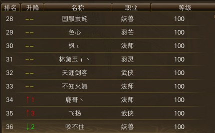 11月24日【星期一】-开服第41天数据 · 配图