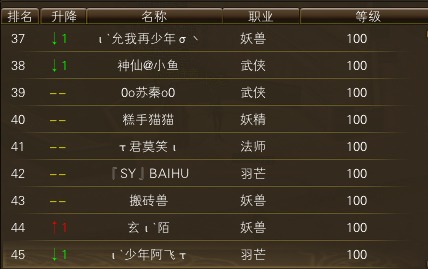 11月24日【星期一】-开服第41天数据 · 配图