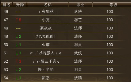 11月24日【星期一】-开服第41天数据 · 配图