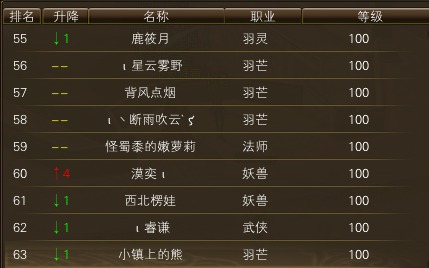 11月24日【星期一】-开服第41天数据 · 配图