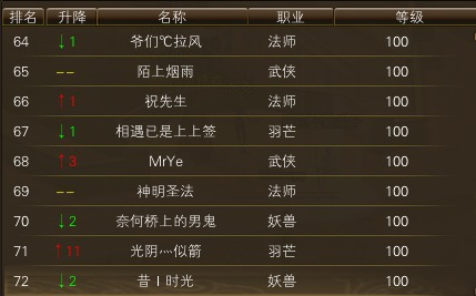 11月24日【星期一】-开服第41天数据 · 配图