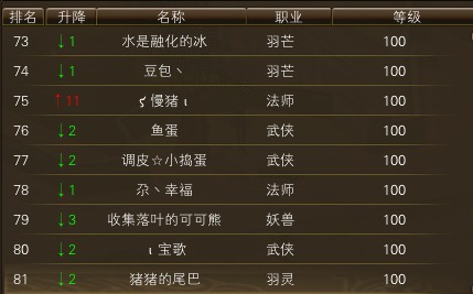 11月24日【星期一】-开服第41天数据 · 配图