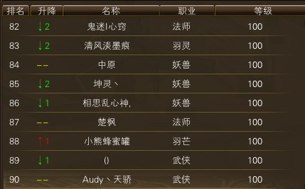 11月24日【星期一】-开服第41天数据 · 配图