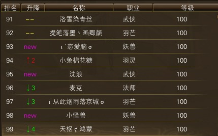 11月24日【星期一】-开服第41天数据 · 配图