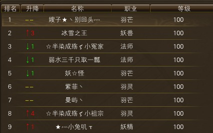 11月24日【星期一】-开服第41天数据 · 配图
