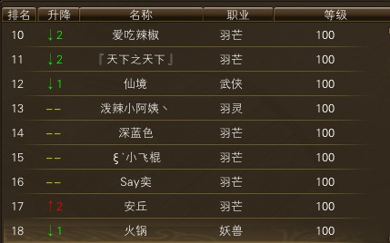 11月24日【星期一】-开服第41天数据 · 配图