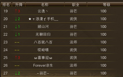 11月24日【星期一】-开服第41天数据 · 配图