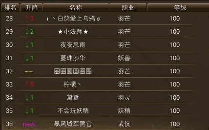 11月24日【星期一】-开服第41天数据 · 配图