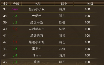 11月24日【星期一】-开服第41天数据 · 配图