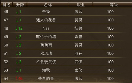 11月24日【星期一】-开服第41天数据 · 配图