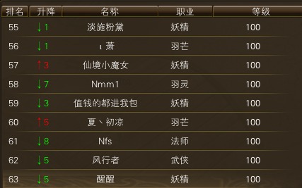 11月24日【星期一】-开服第41天数据 · 配图