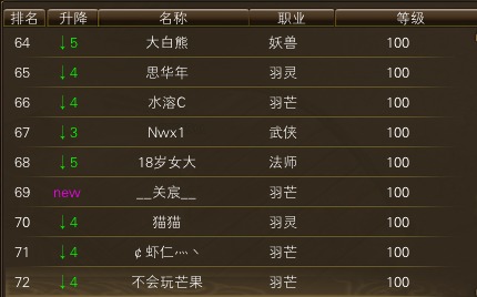 11月24日【星期一】-开服第41天数据 · 配图