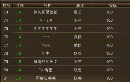 11月24日【星期一】-开服第41天数据 · 配图