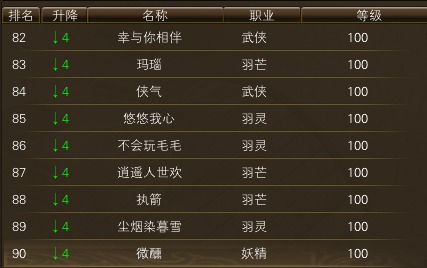 11月24日【星期一】-开服第41天数据 · 配图