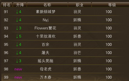 11月24日【星期一】-开服第41天数据 · 配图