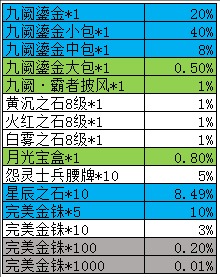 比武箱子：九阙逍遥匣可开出物品以及概率一览 · 配图